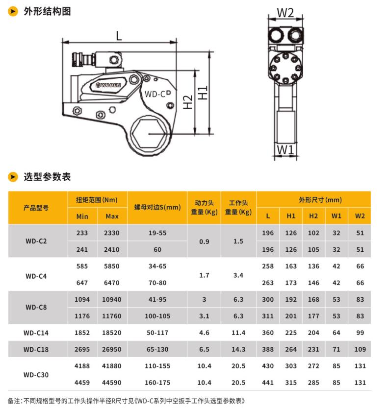 WD-C中空型液壓扳手案例展示選型參數(shù)